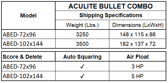 Aculite Bullet Combo Configurations