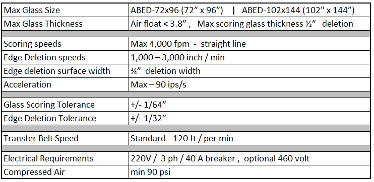 Aculite Bullet Combo Specifications
