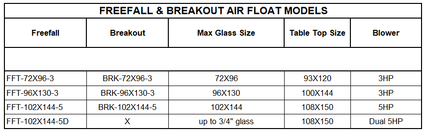 Freefall & Breakout Air Float Models