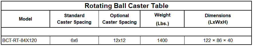 Rotating Ball Caster Table Chart Rotating Ball Caster Table Chart